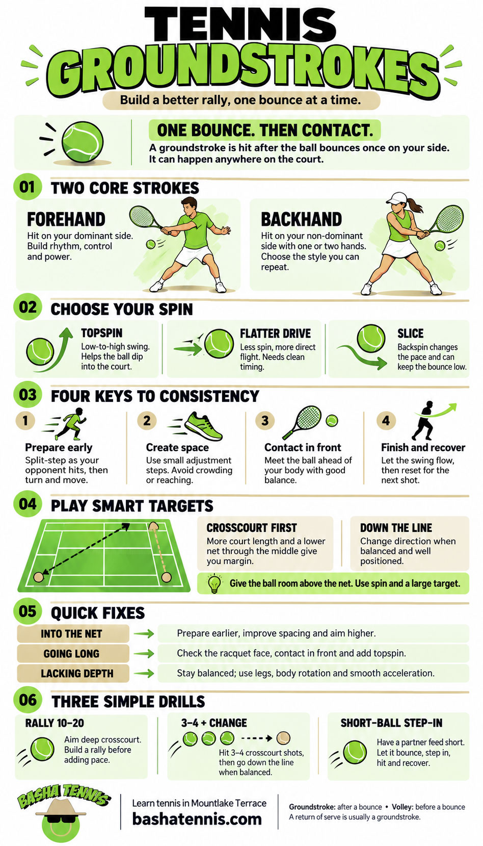 Infographic: What is a Groundstroke Shot in Tennis?