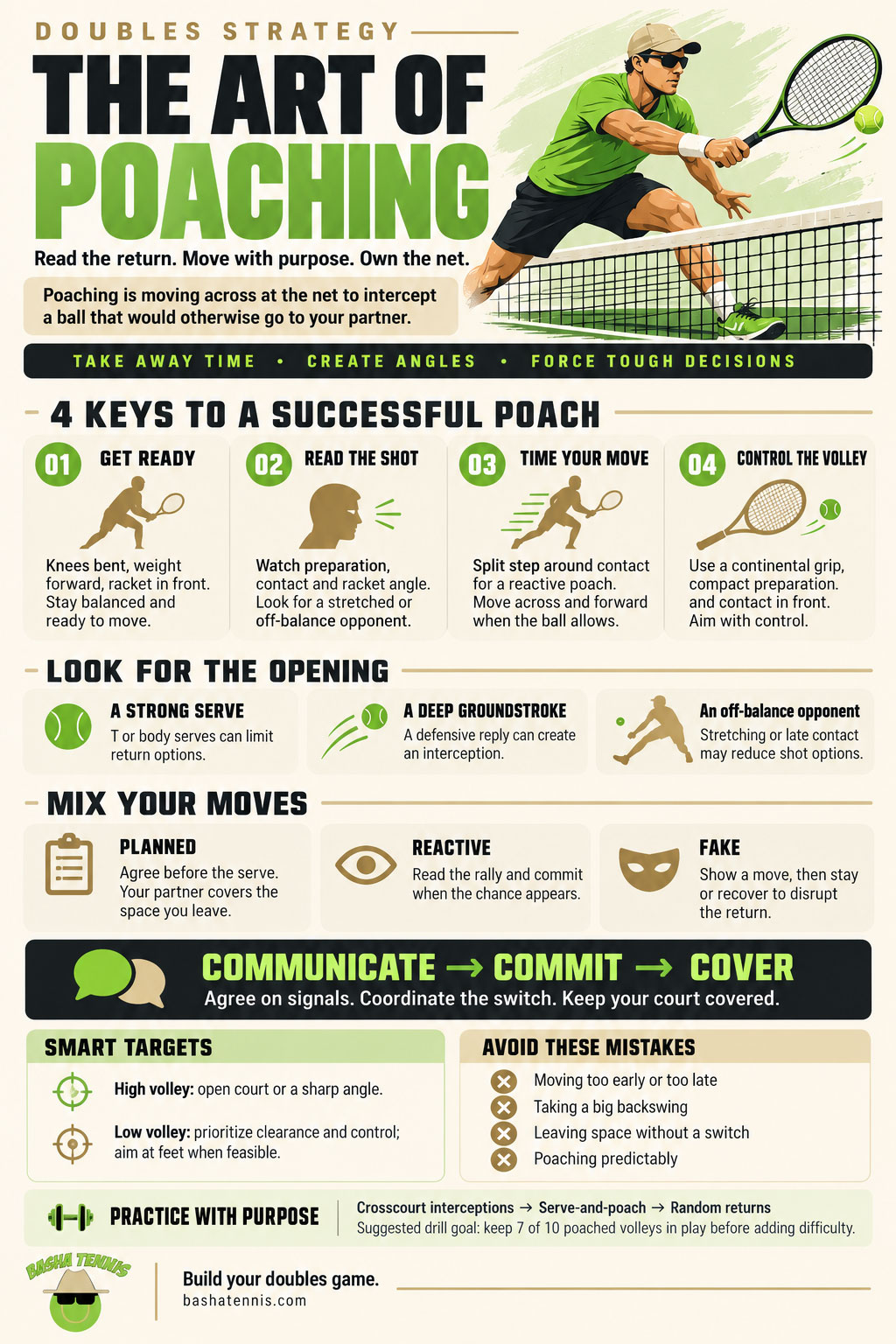 Infographic: What is Poaching in Tenis